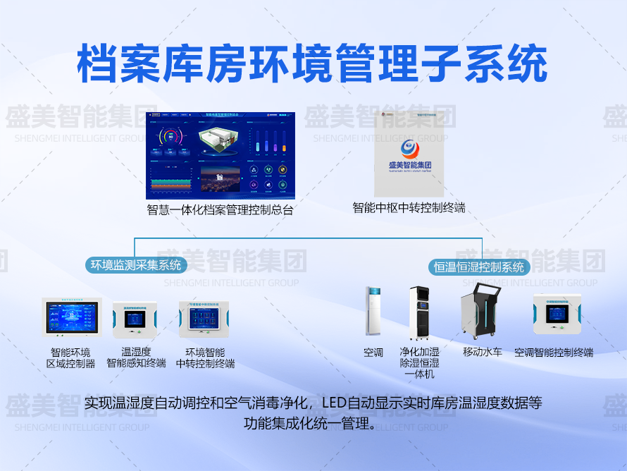 檔案庫(kù)房環(huán)控管理系統(tǒng)